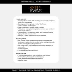 Simply Passive Digital Marketing Course with MRR and PLR Resources